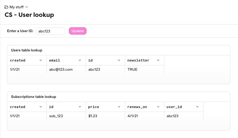 Dashboard with the parameters merged